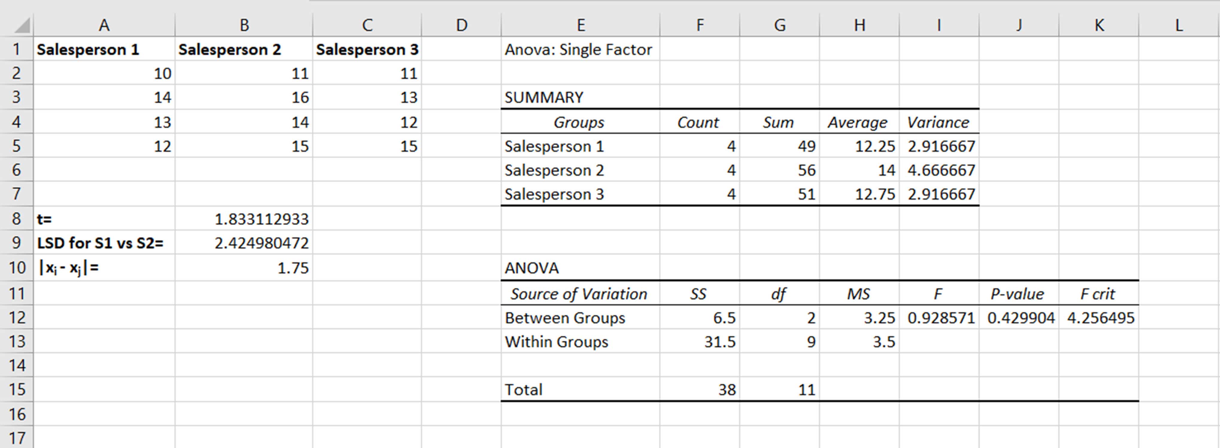 Online Statistics Calculator: Hypothesis testing, t-test, chi-square,  regression, correlation, analysis of variance, cluster analysis