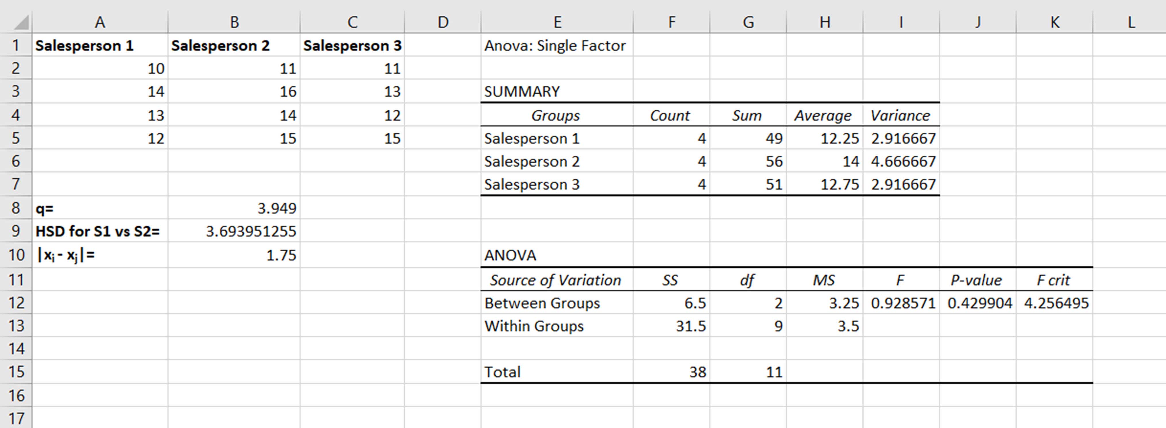 Rough Draft for Norm Calculator in Excel 