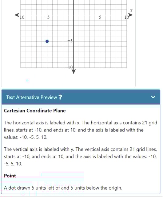 Graph Builder alt text editing window