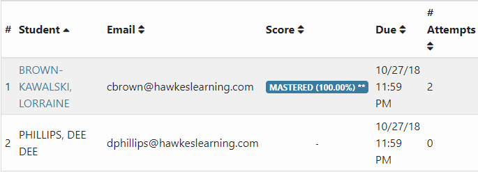 Chart showing student name, email, score, due date, and number of attempts.