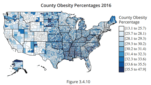 Data Set Obesity