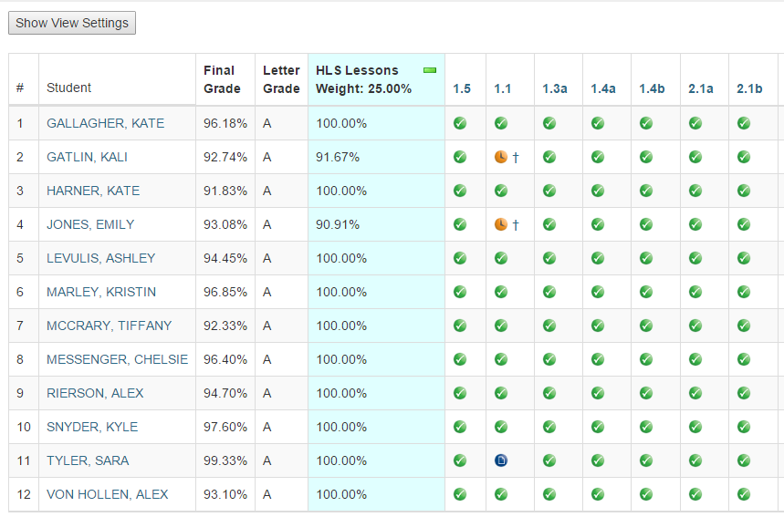 New All Student Scores Report interface