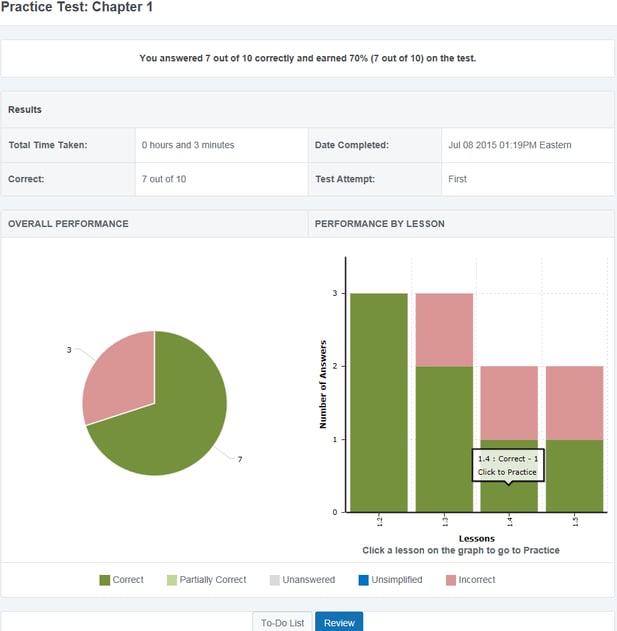Results from a practice test.