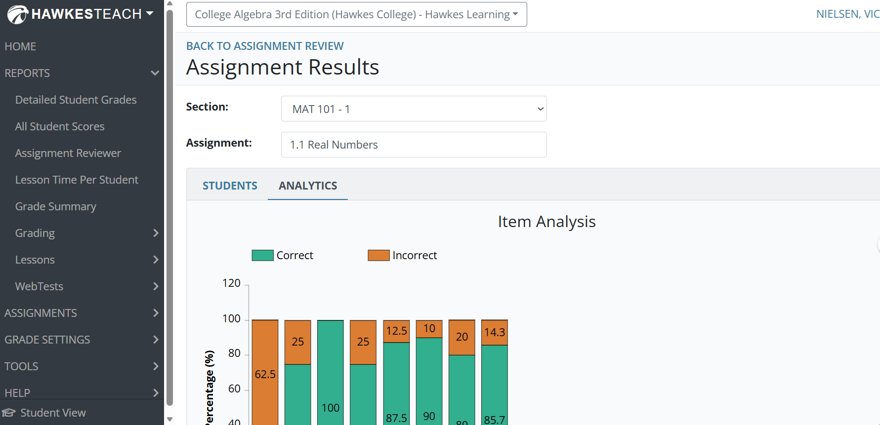 Assignment Reviewer Tool Displaying Analytics Feature