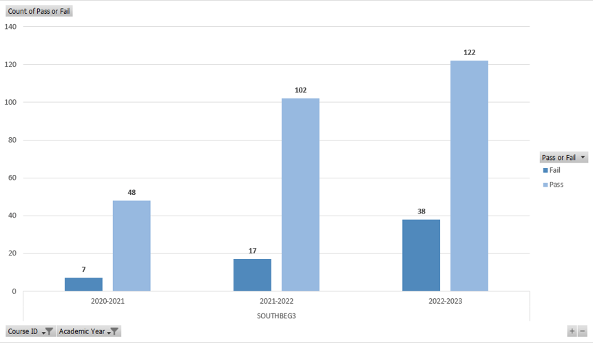 beg3-pass-fail-chart