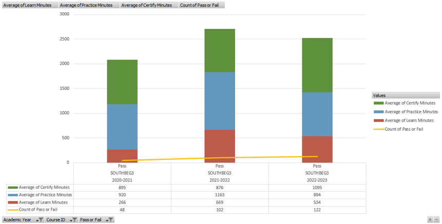 pass-rate-bar-chart