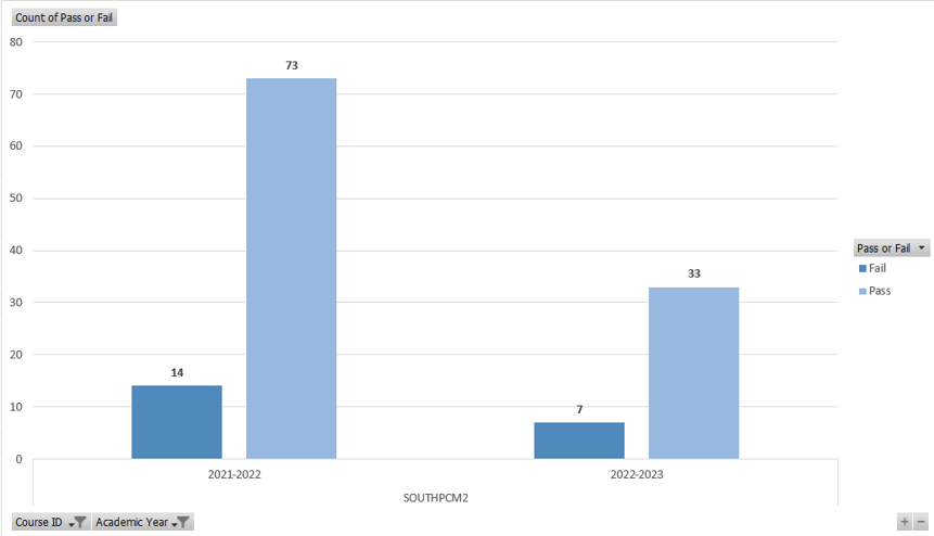 pcm2-pass-fail-chart