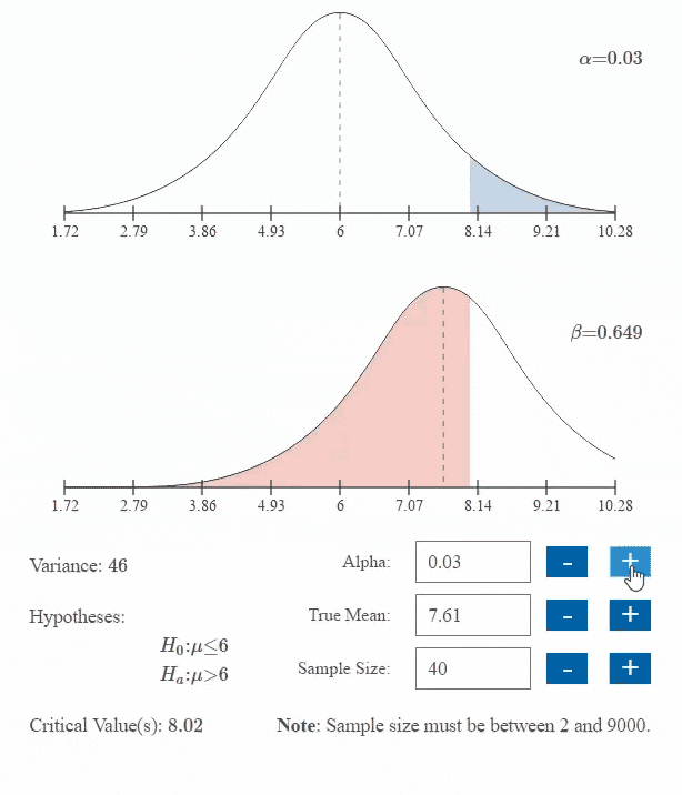 statistics-simulations
