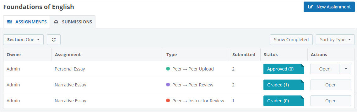 Three rows are shown with different essays submitted. One column explains the type of essay, the next shows submissions and status, and the last has action buttons.