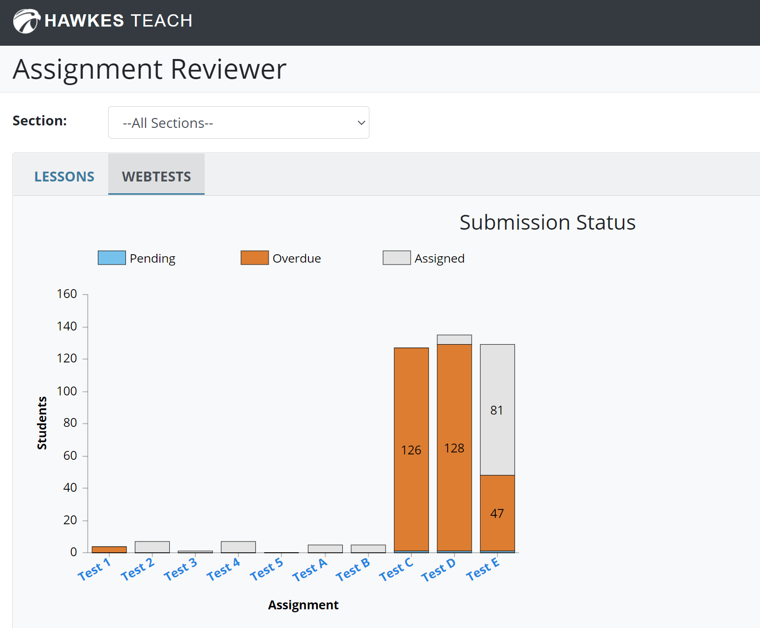 Example of new bordered bar charts in Hawkes Learning.