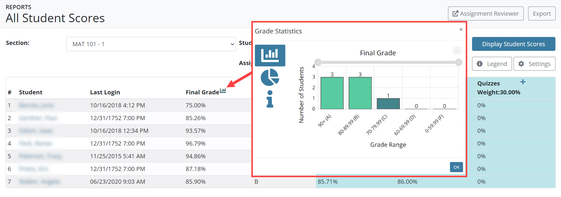 Final grade distribution graph and statistics view.