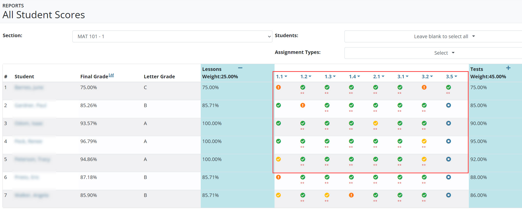 Detailed breakdown of student grades per assignment.