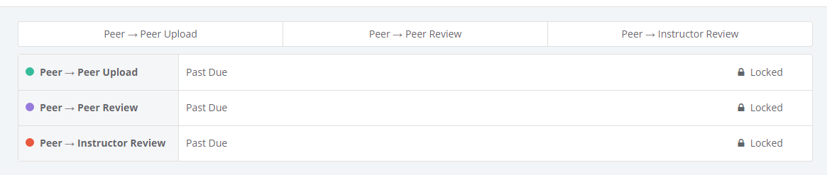 The progress bar shows peer-to-peer upload and review stages, as well as instructor review status.