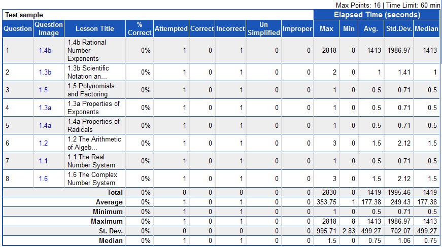 Summarized Time per Test Question Report