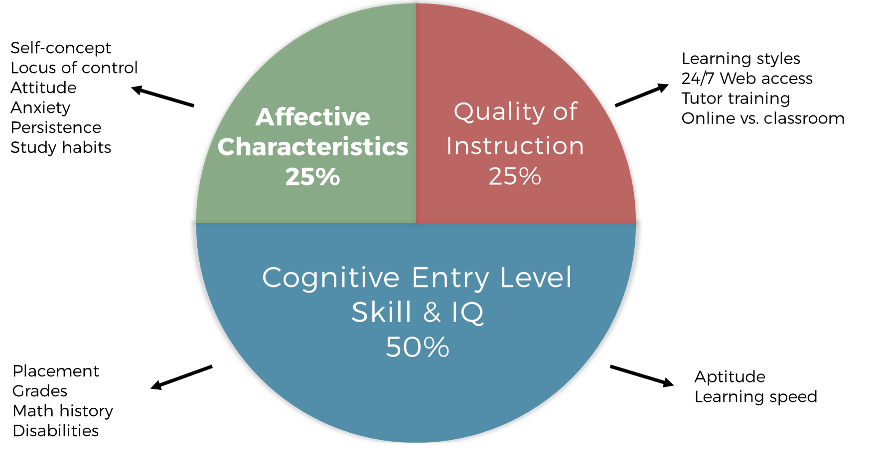 How strong study skills can help math success bloom for students – News ...