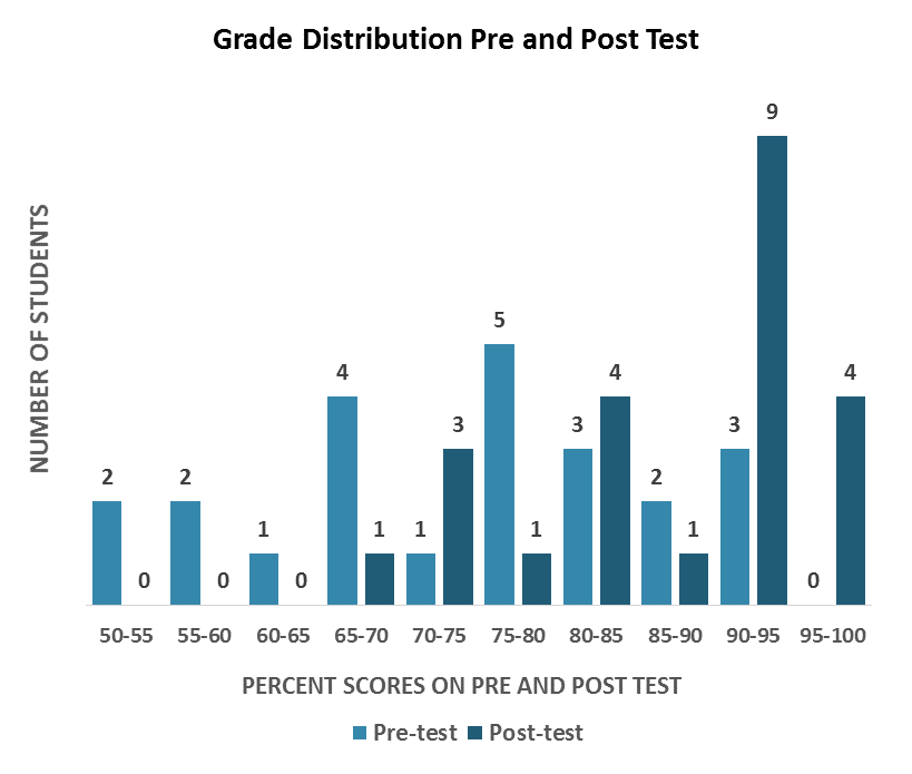 Main_Graph_GradeDistribution
